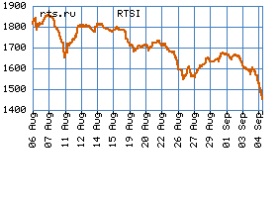 Индекс РТС (12:45 5 сентября)